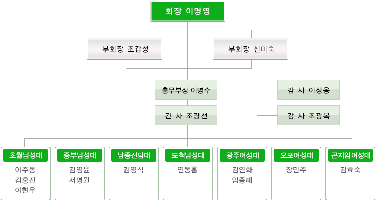 gwangju_org