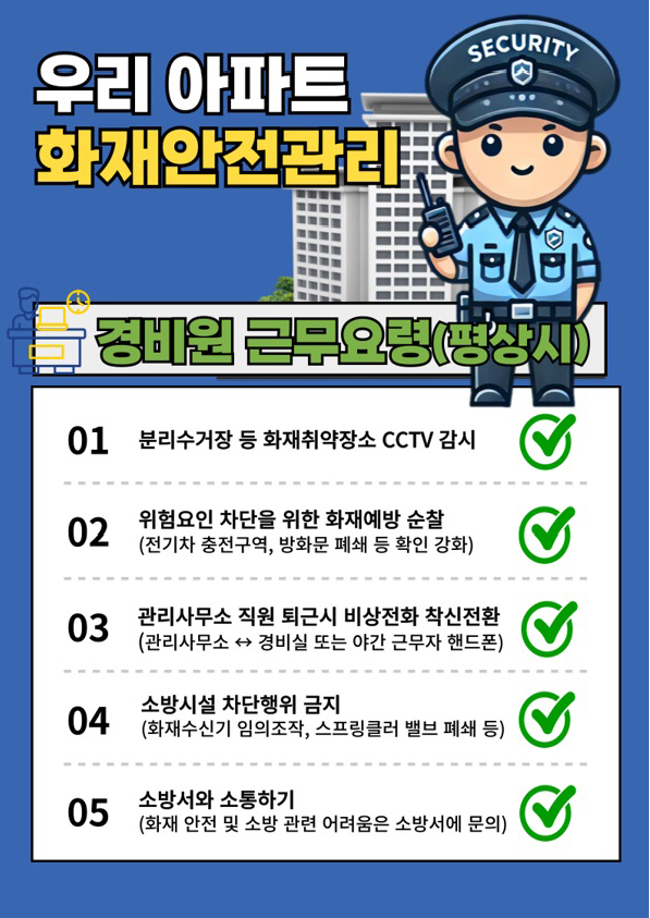 우리아파트 화재안전관리 경비원근무요령(평상시), 01분리수거장 등 화재취약장소 CCTV감시. 02 위험요인 차단을 위한 화재예방 순찰(전기차 충전구역, 방화문 폐쇄 등 확인 강화) 03 관리사무소 직원 퇴근시 비상전화 착신전환(관리사무소↔경비실 또는 야간 근무자 핸드폰)04소방시설 차단행위 금지(화재수신기 임의조작, 스프링클러 밸브 폐쇄 등)05소방서와 소통하기(화재 안전 및 소방 관련 어려움은 소방서에 문의)